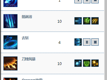 《失落的方舟》50级鹰眼PVE加点
