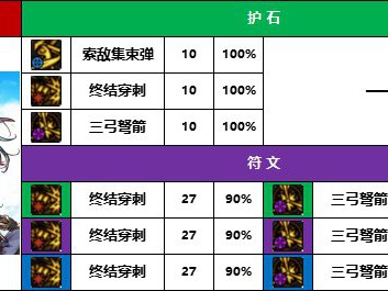地下城与勇士2025猎人守护石如何选择？