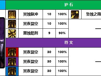 地下城与勇士2025暗枪守护石如何搭配？
