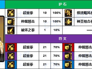 2025年《地下城与勇士》蓝拳圣使护石选择攻略