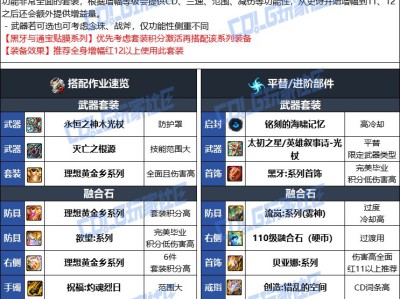 DNF人造神版本奶妈毕业装备选择