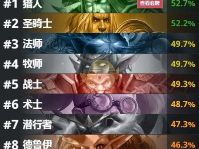 《炉石传说》2019职业排名