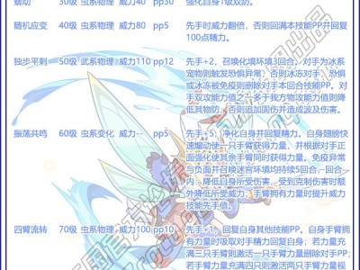 洛克王国振翅蚁帅性格选择建议