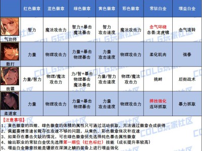 DNF2025男街霸白金徽章怎么选