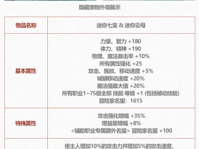 DNF2025五一套至尊宠物属性一览
