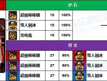 DNF2025魔道护石怎么选