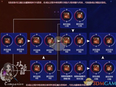 《剑灵》邪花首饰属性成长全职业图解