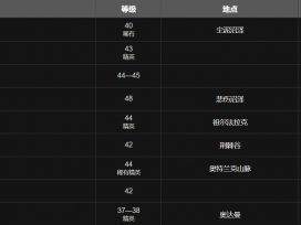 魔兽世界wlk降落伞披风图纸哪里掉落