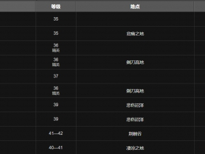 魔兽世界wlk版本大型爆盐炸弹配方如何获取？