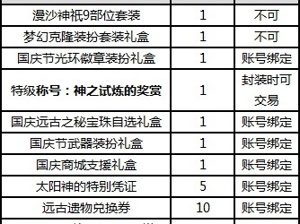 《DNF》2018国庆套内容汇总