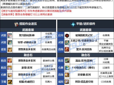 DNF人造神版本龙神毕业装备选择