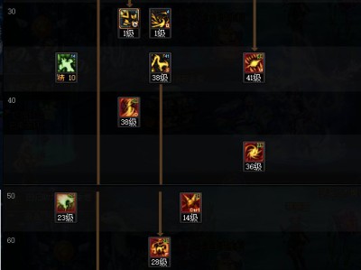 地下城与勇士雾神版本，妖护使技能如何分配点数？