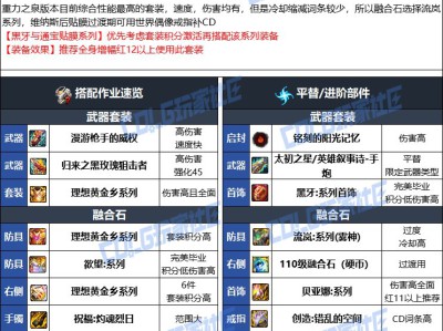 DNF人造神版本女大枪毕业装备选择