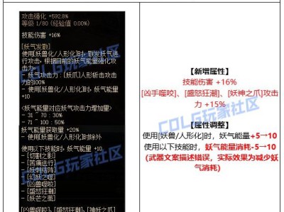 地下城与勇士妖护使CP武器调整详情