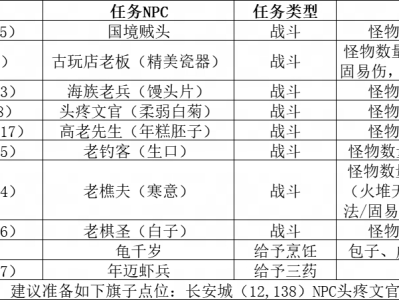 梦幻西游四海同游：携手白头欢庆指南