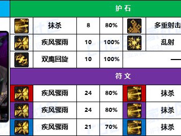 DNF2025男漫游护石怎么选