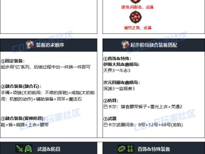 以下是 DNF 2024 年国庆版本魔皇最优装备搭配方案。