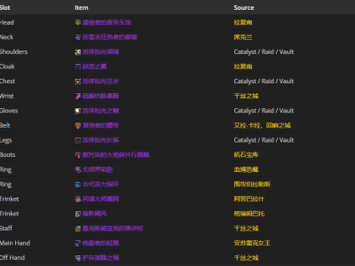 以下是魔兽世界11.0版本戒律牧师毕业装备建议。