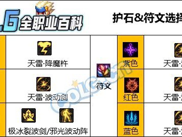 DNF人造神版本阿修罗护石怎么选