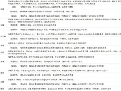 魔兽世界尼鲁巴尔王宫老四怎么打