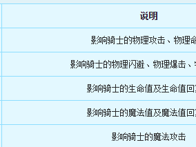 新飞飞骑士职业介绍