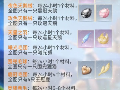 无限暖暖每日必做和注意事项