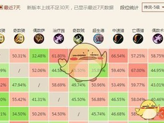 《炉石传说》砰砰计划11月热门卡组推荐