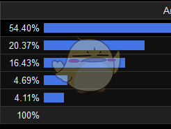 《魔兽世界》8.15冰法PVE输出循环介绍