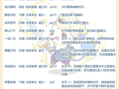 洛克王国奔雷剑迪莫技能表