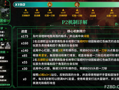 命运方舟灾祸军团长P2阶段攻略指南