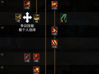 地下城与勇士苏醒之森版本刃影技能点分配方案