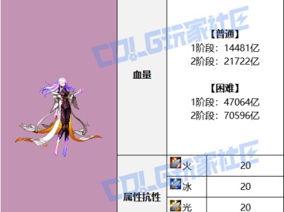 DNF人造神攻坚战人造神娅内默怎么打