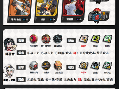 绝区零扳机配队推荐