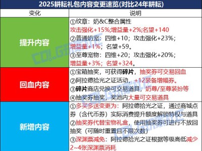 DNF2025五一套回血攻略