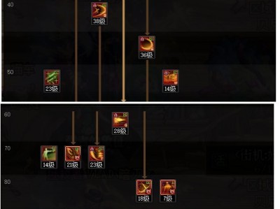 DNF苏醒之森版本：暗刃技能加点攻略或者苏醒之森版本DNF：暗刃技能加点推荐或者DNF全新苏醒之森版本，暗刃技能如何加点？