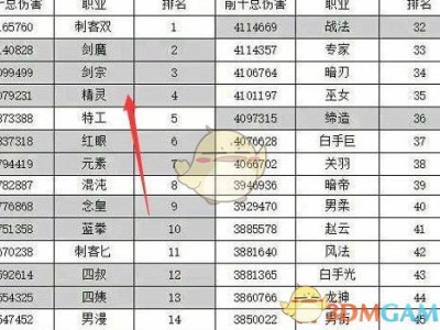 《DNF》95版本超一线职业汇总
