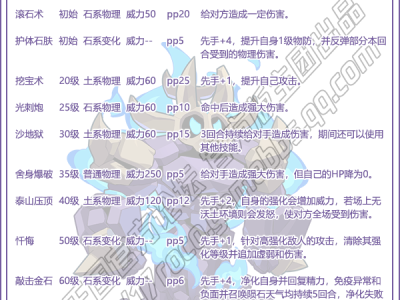 洛克王国迷嶂布莱岩性格推荐