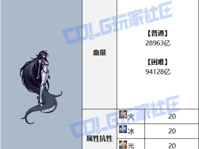 DNF人造神攻坚战人造神纳波尔1阶段怎么打