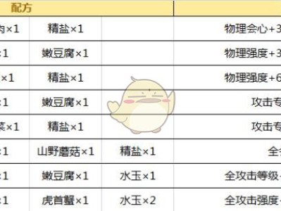 《古剑奇谭ol》最新食谱配方大全