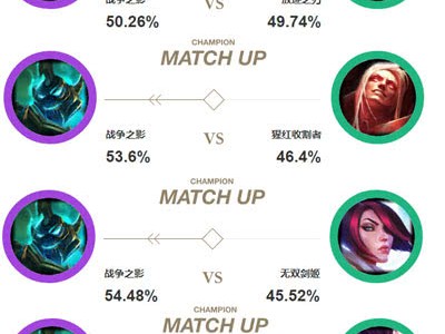 《LOL》9.4征服者强势崛起 上单黑科技推荐