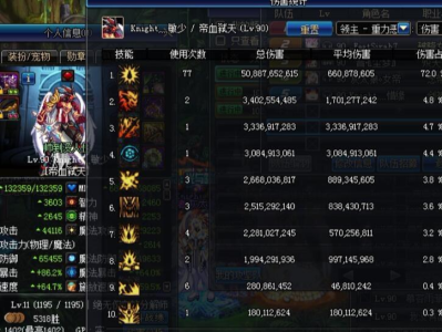 《DNF》95异界套也可一战的职业盘点