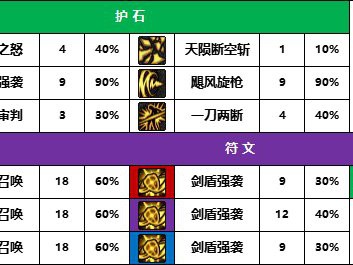 地下城与勇士2025精灵骑士守护石选择指南