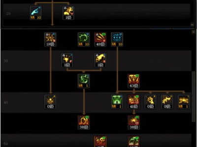 DNF人造神团本死灵加点攻略