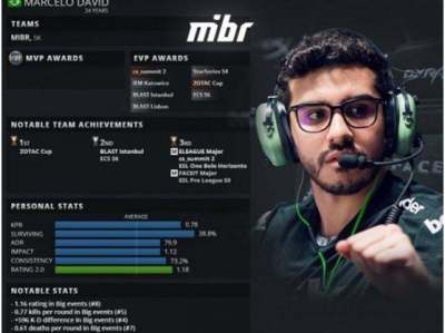 《CS:GO》2018年度十大选手名单