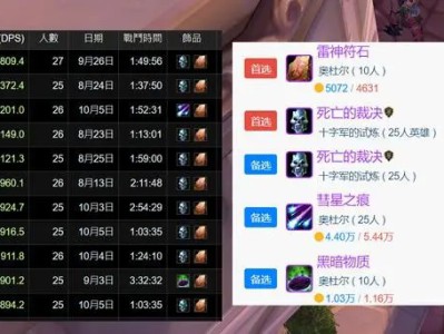 魔兽世界wlk德鲁伊p3饰品推荐