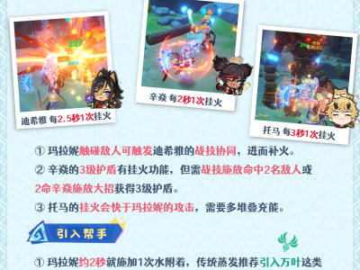 原神玛拉妮队伍配置