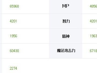 《DNF》2019黑暗武士刷图加点推荐