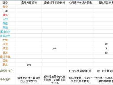《DNF》95版本还有用处的85SS一览