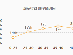 《英雄联盟》对线永动机卡萨丁攻略