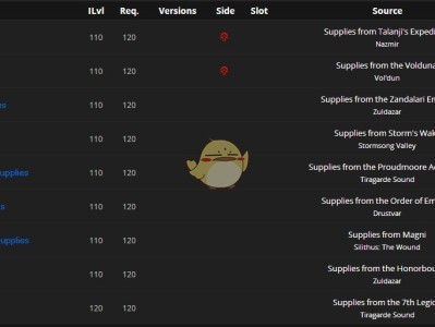 《魔兽世界》8.1声望阵营补给品介绍